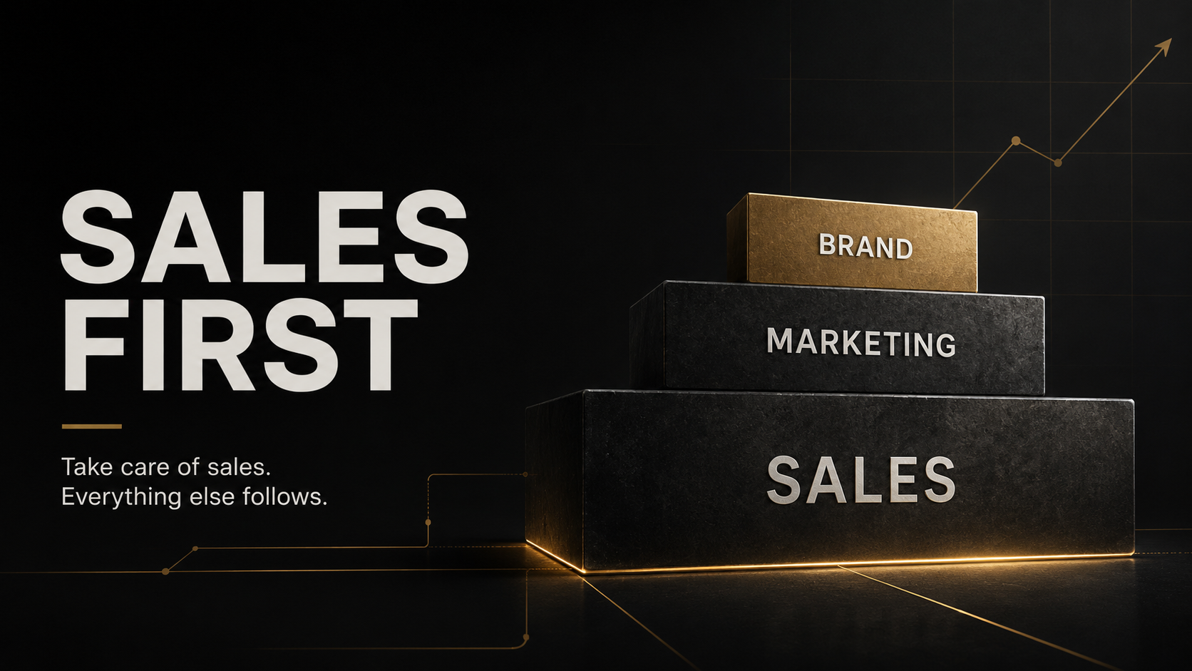 image that stacks sales, then marketing, then brand in blocks. Shows the importance of sales first marketing. 